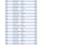 clean format organize and fix messy excel data accurately